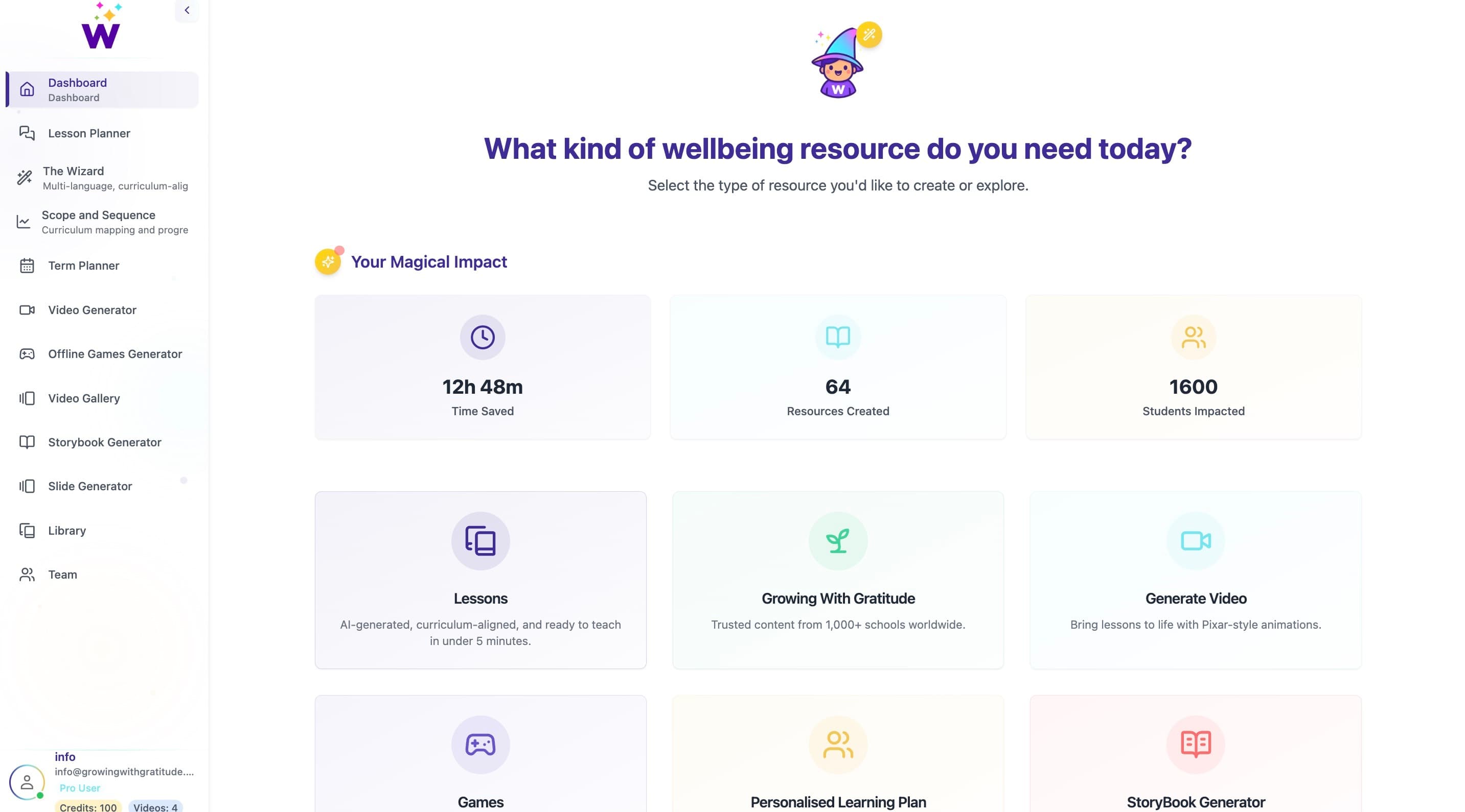 Wellbeing Wizard Interface